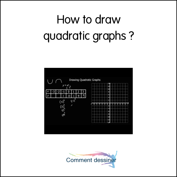 How to draw quadratic graphs